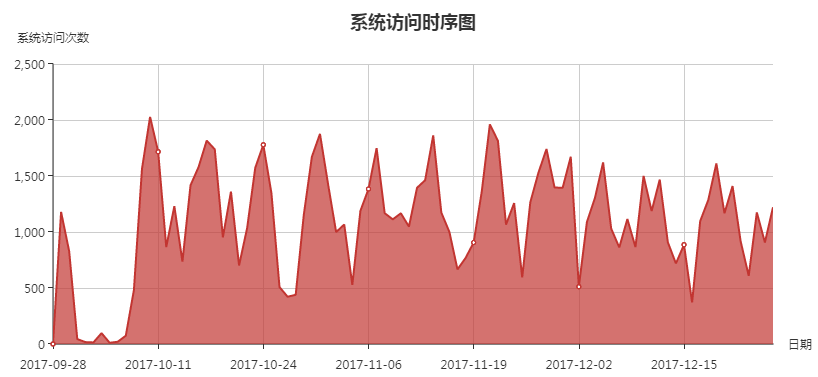 时序图.png