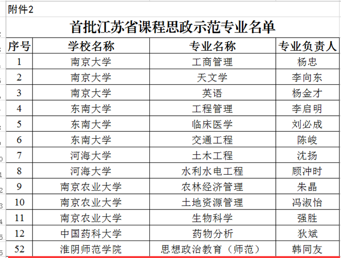 淮师思想政治教育专业获批首批省课程思政示范专业-教务在线